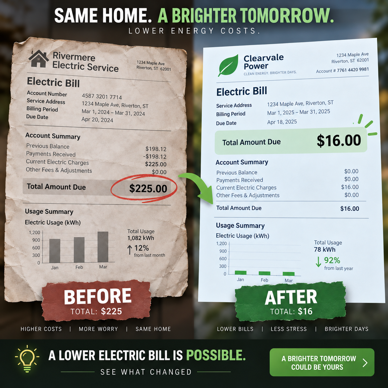 Illustrative before and after U.S. electricity bill comparison showing $225 and $16